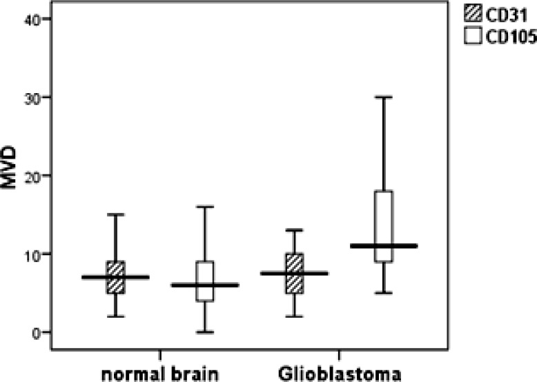 Fig.1