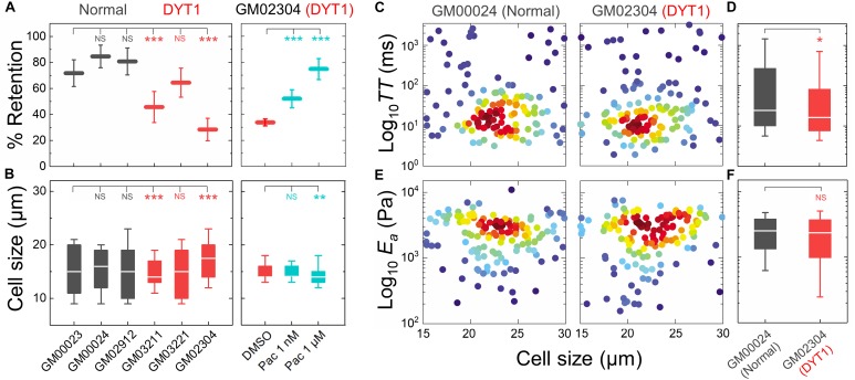 FIGURE 3