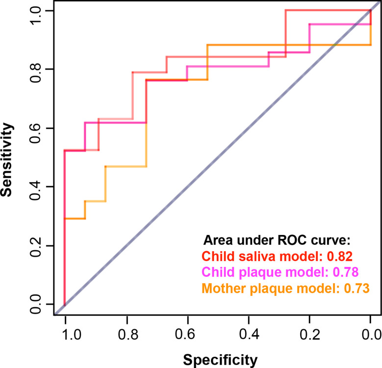 Figure 6