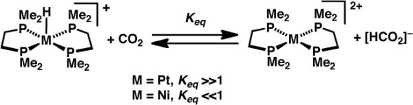 Scheme 3