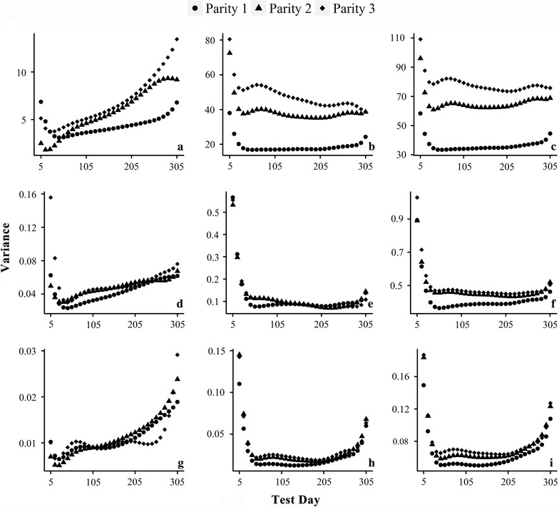 Fig. 4