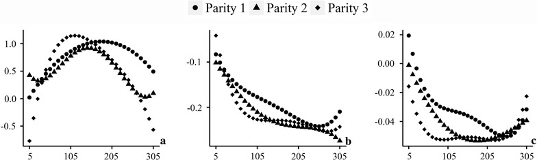 Fig. 6