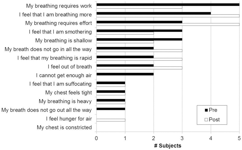 Figure 4: