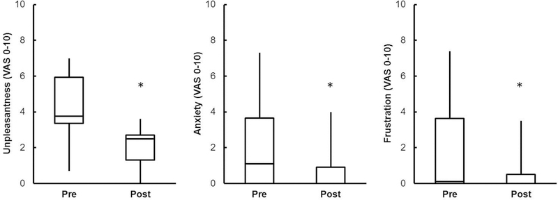 Figure 5: