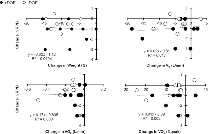 Figure 6: