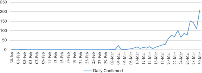 FIGURE 1