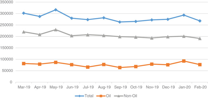 FIGURE 4