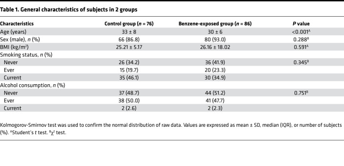 graphic file with name jciinsight-7-154999-g130.jpg