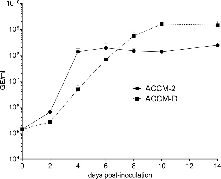 FIG 1