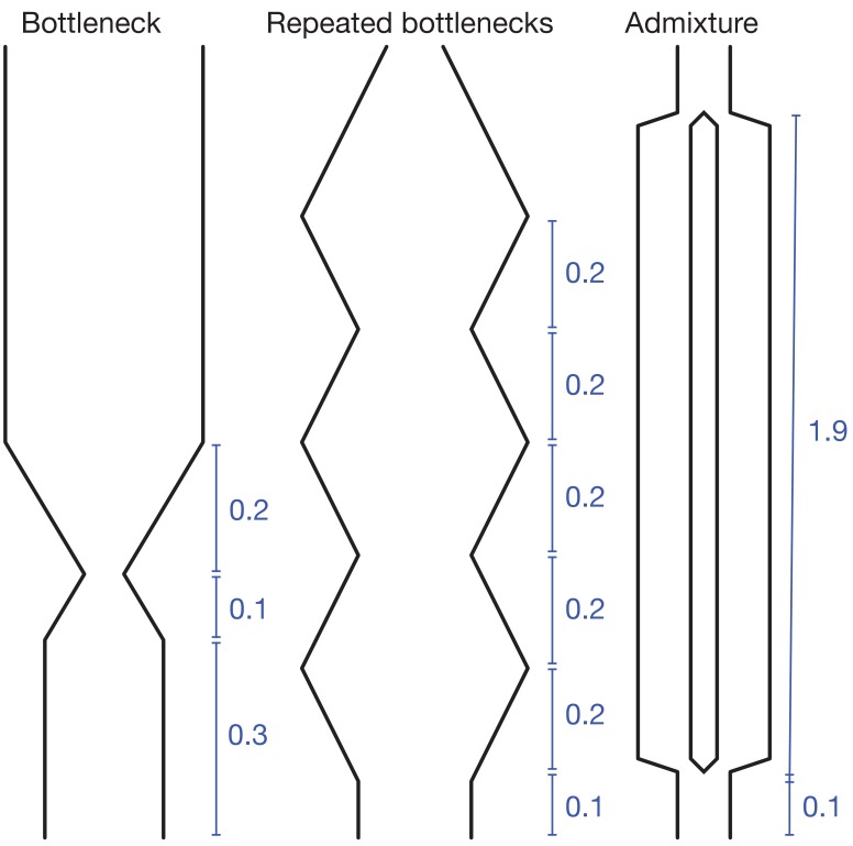 Figure 9.