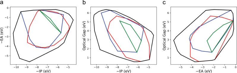 Fig. 9