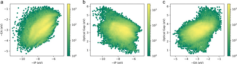 Fig. 3