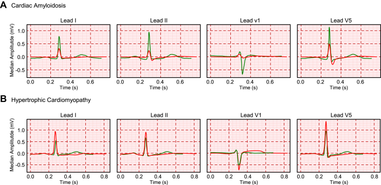 Figure 4