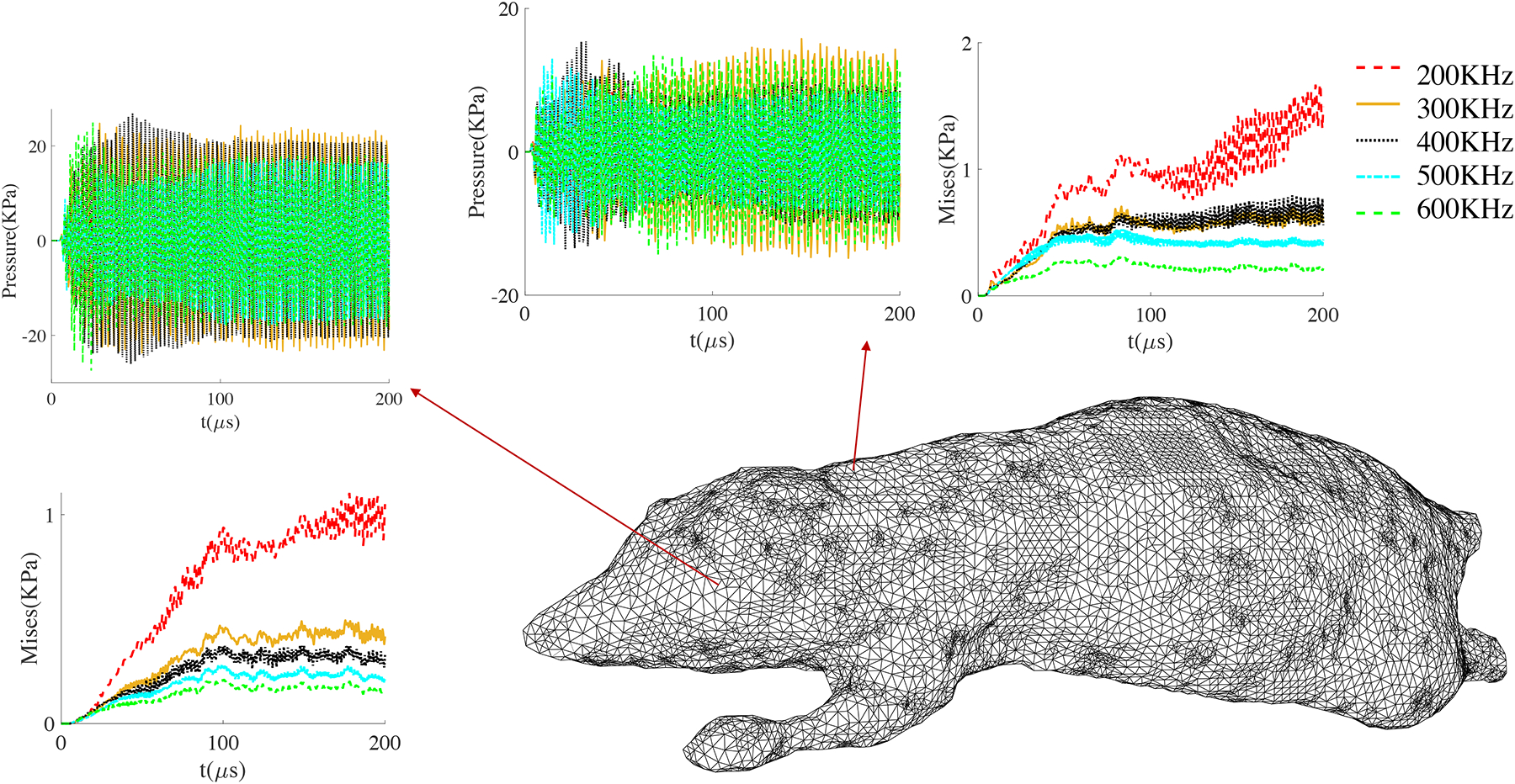 Figure 6