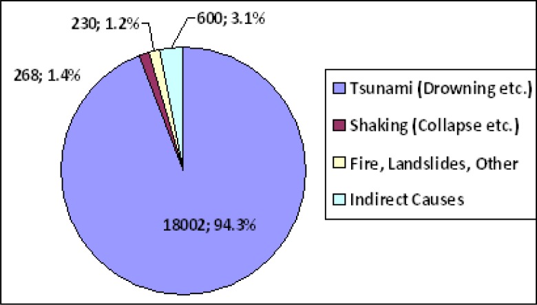 Fig. 1: