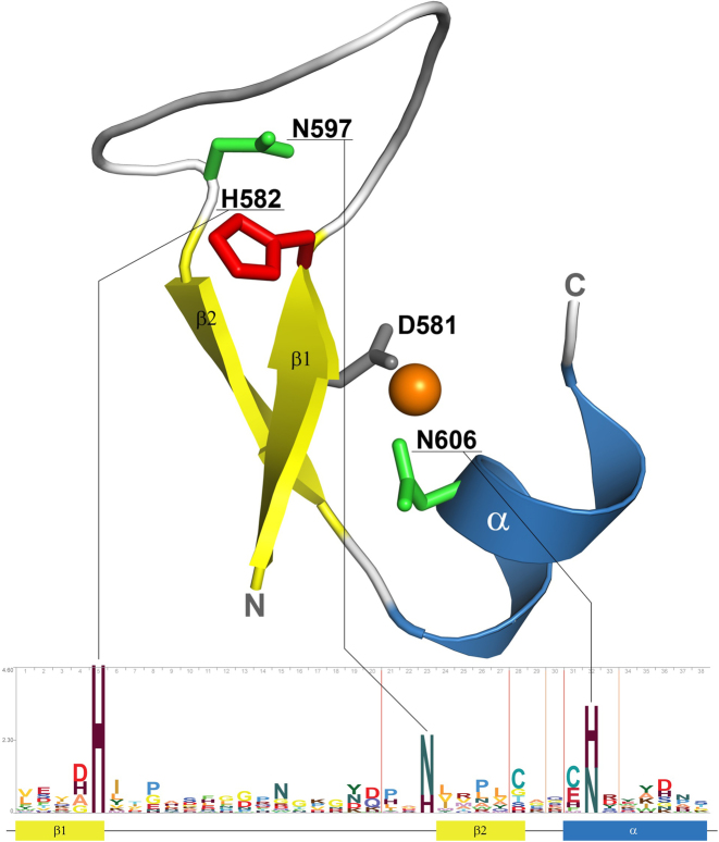 Figure 1.