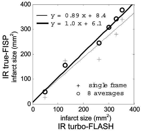 FIG. 8