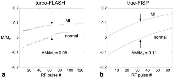 FIG. 7