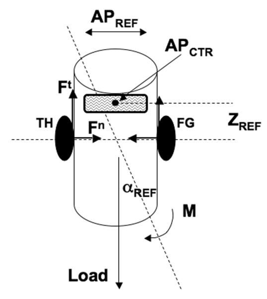 Fig. 3