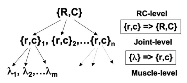 Fig. 4