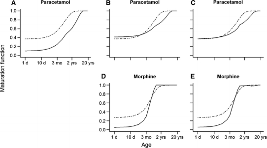 Fig. 3