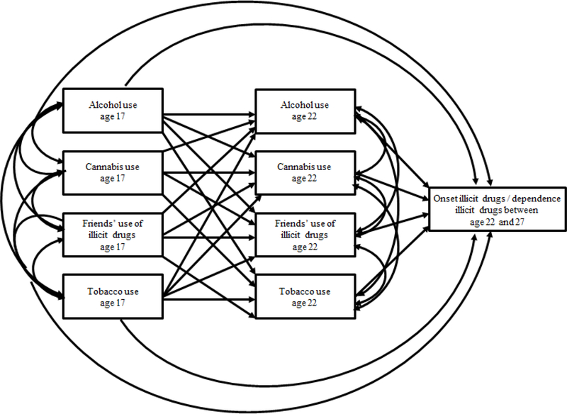 Figure 1: