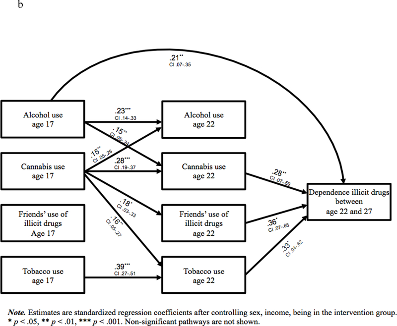 Figure 2b: