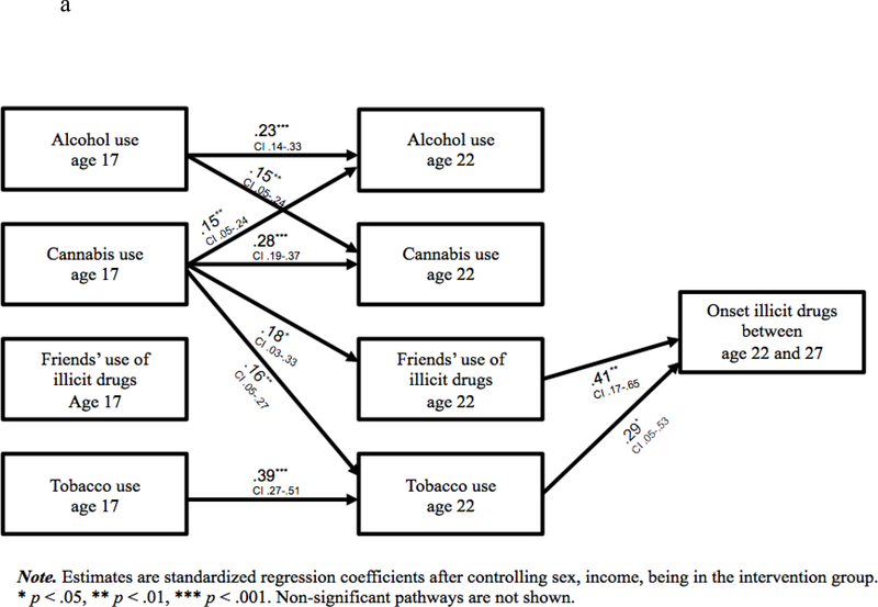 Figure 2a: