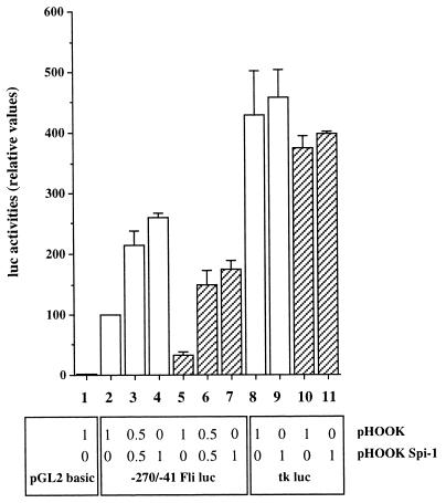 FIG. 9