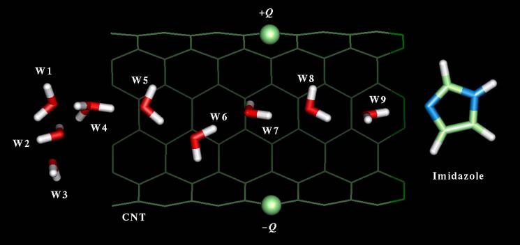 FIG. 1