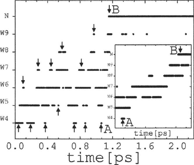 FIG. 3