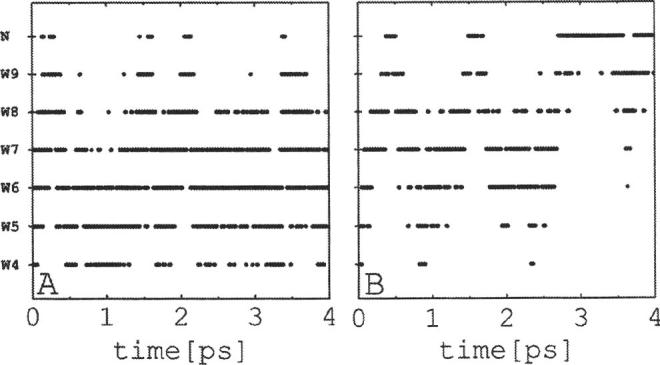 FIG. 8