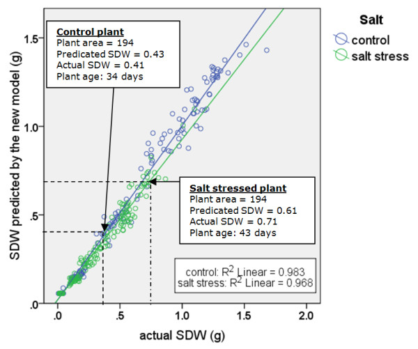 Figure 7