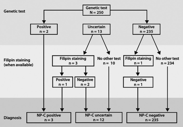 Figure 1.