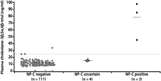 Figure 2.