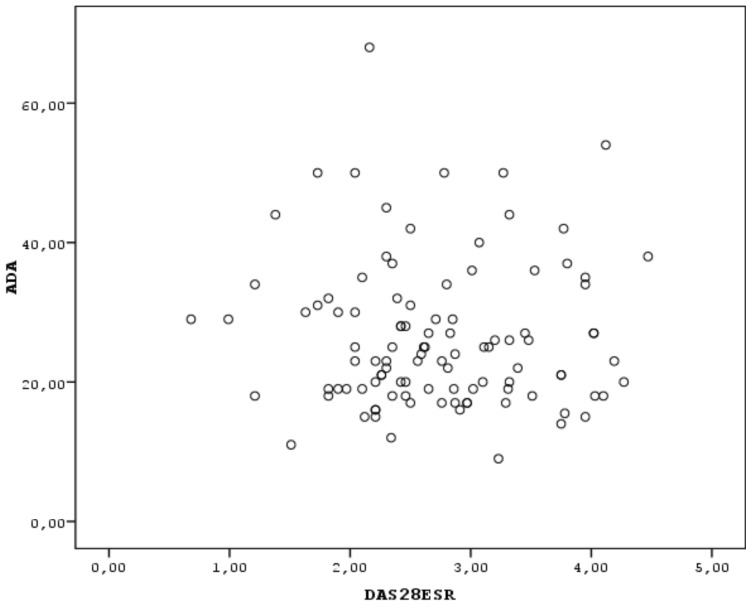 Fig. (1)