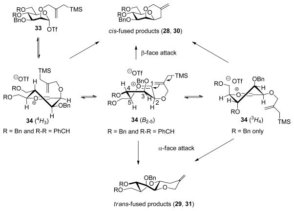 Scheme 7