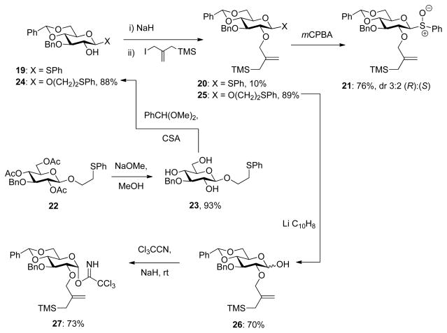 Scheme 6