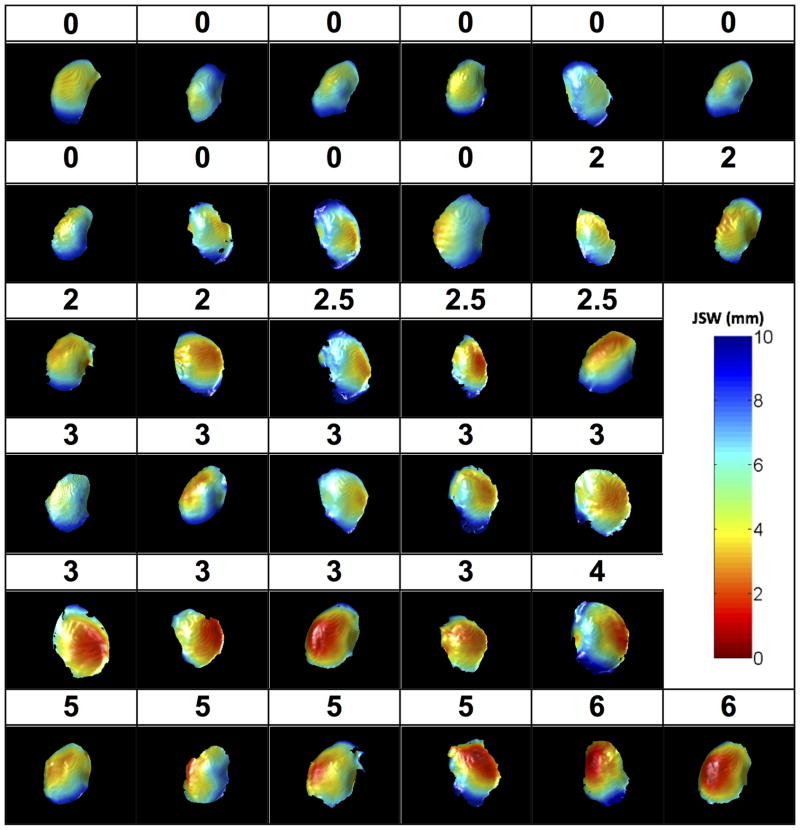 FIGURE 3