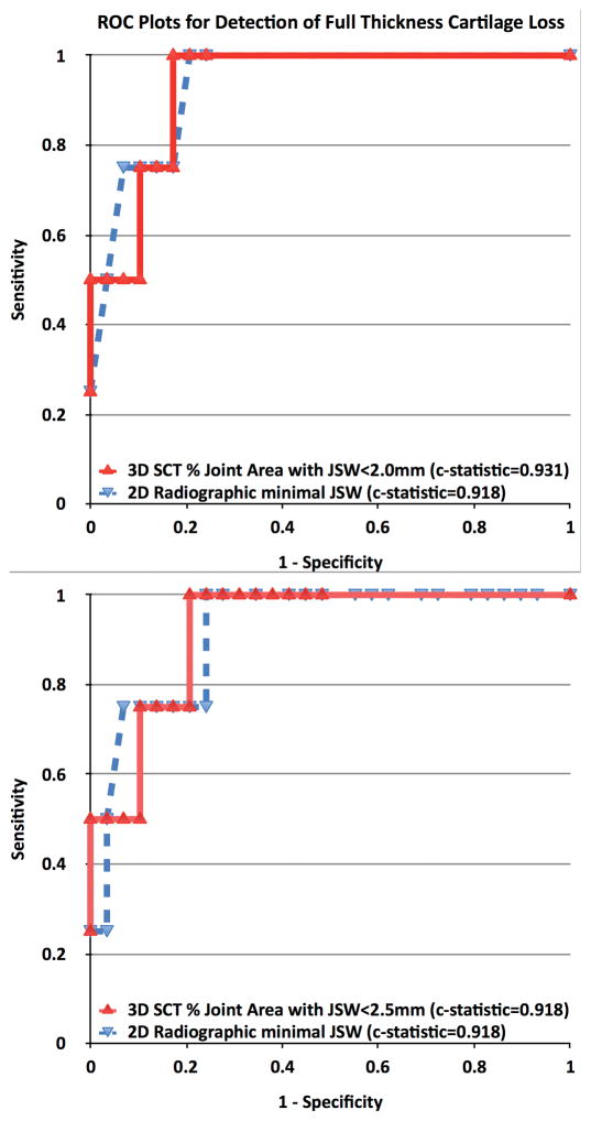 FIGURE 4