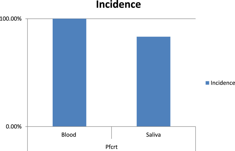 Fig. 3: