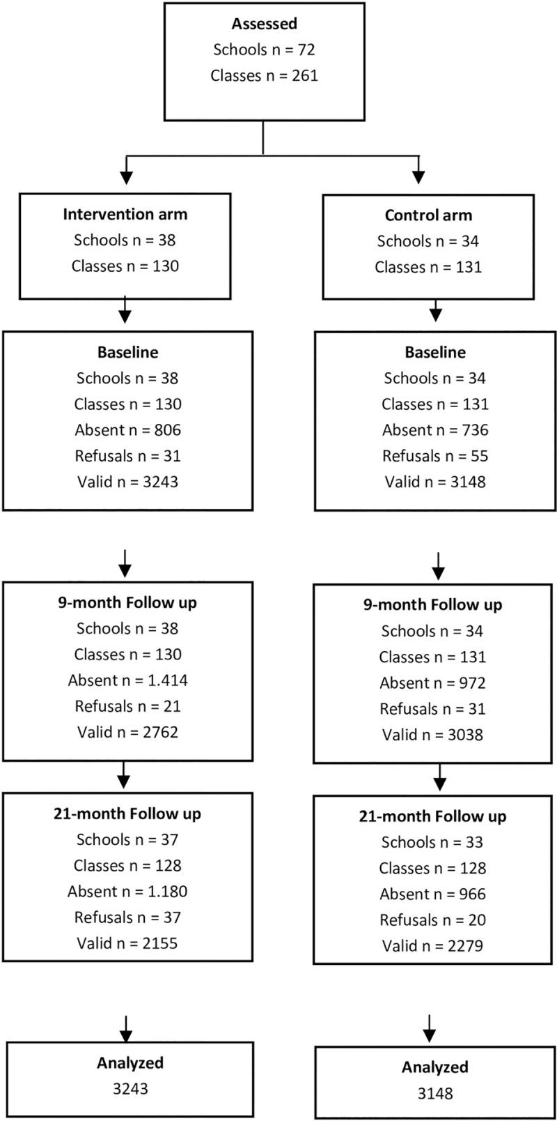 Fig 1