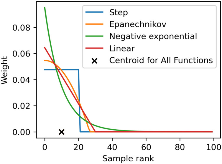 Fig 8