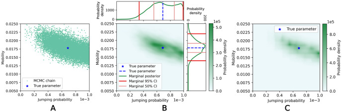 Fig 10