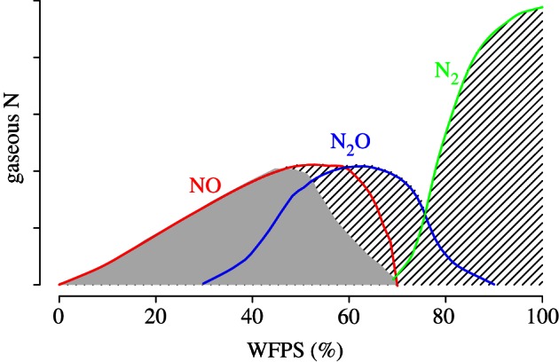 Figure 3.