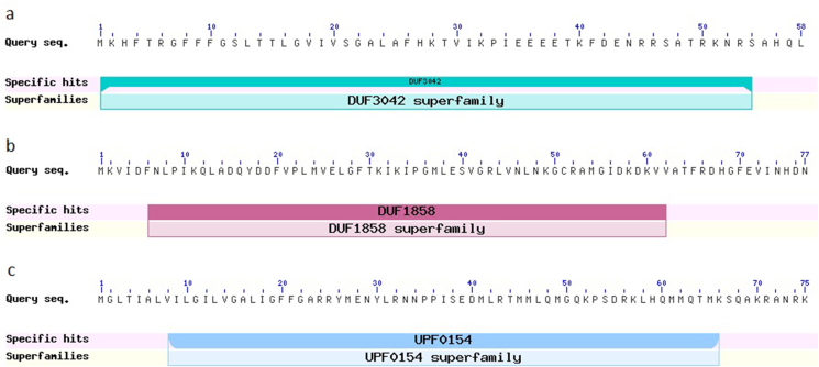 Figure 7