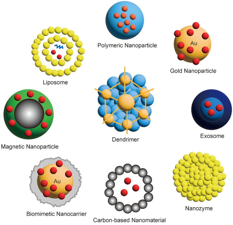 Figure 3