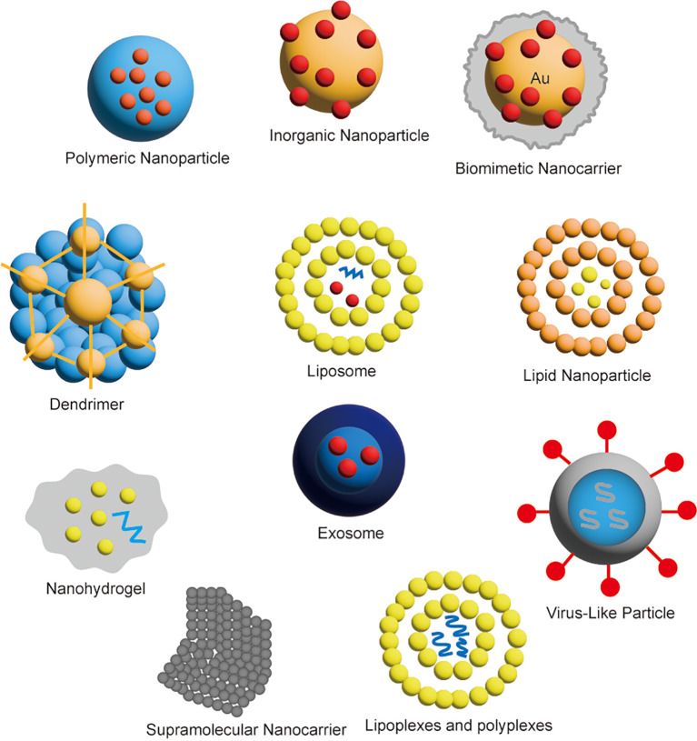 Figure 4