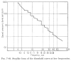 Figure 23