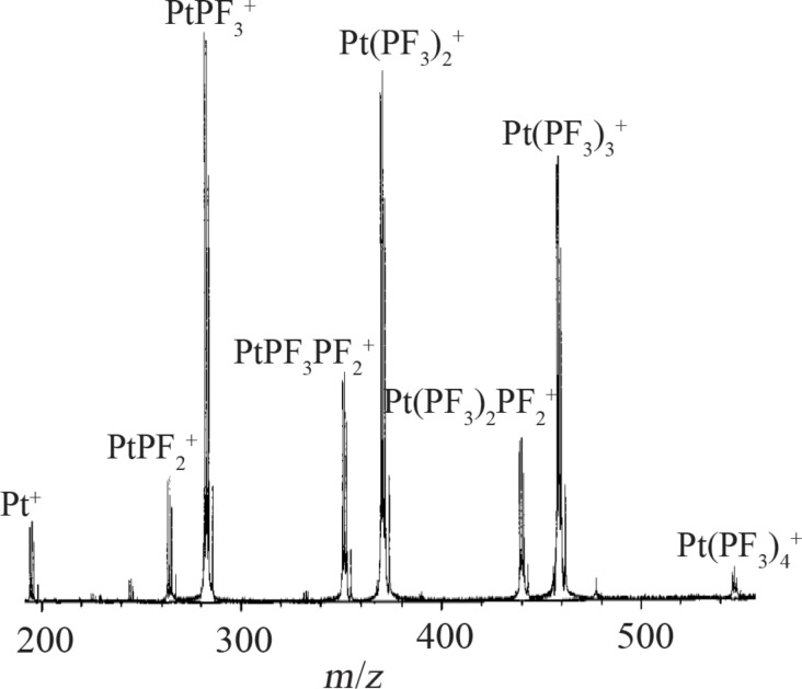 Figure 13